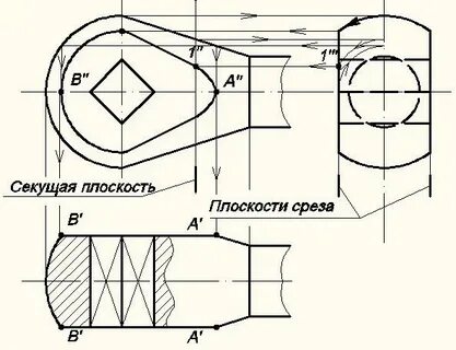 Плоскость среза