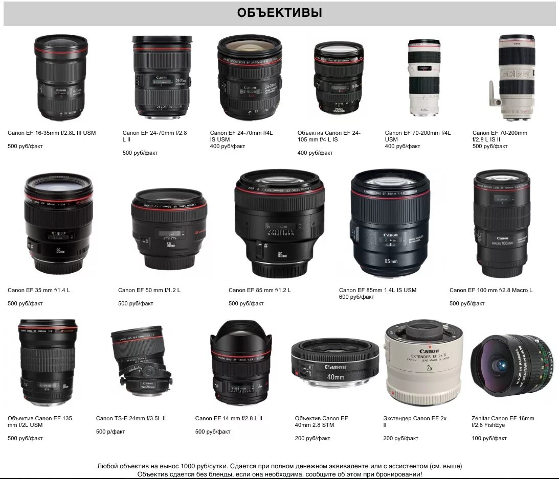 Базовые объективы Canon 18-135. Длиннофокусный объектив для Canon. Объектив Canon Kit. Объективы Canon EOS L.