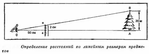 Размер здания как определить
