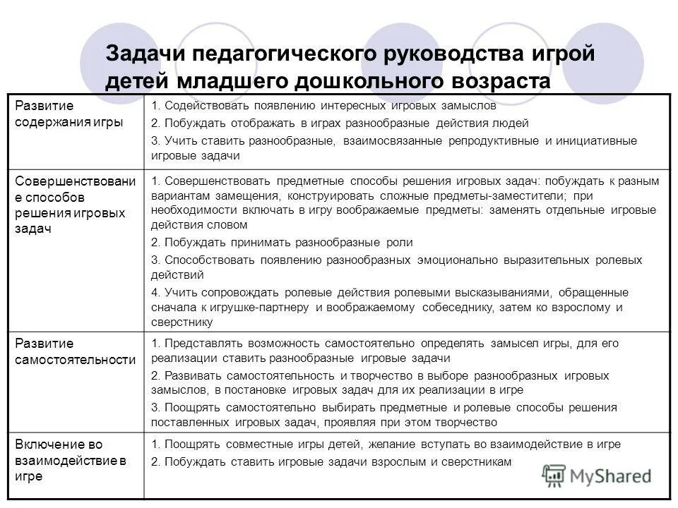 Сюжетная игра методы и приемы. Этапы формирования игровой деятельности. Содержание сюжетно-ролевых игр детей дошкольного возраста. Игры в дошкольном возрасте таблица. Развитие игровой деятельности таблица.