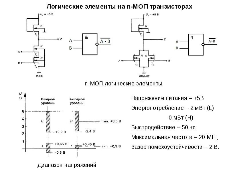 Логики полевых транзисторах МОП. Логические схемы на полевых транзисторах. Элемент или на полевых транзисторах. Логические элементы на полевых транзисторах.