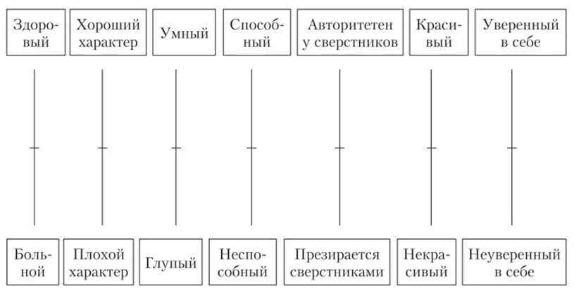 Метод исследования самооценки Дембо Рубинштейн. Методика т. в. Дембо, с. я. Рубинштейн. Методика Дембо Рубинштейн прихожан. Методики т.Дембо-с.Рубинштейна. Методика дембо рубинштейн в модификации прихожан