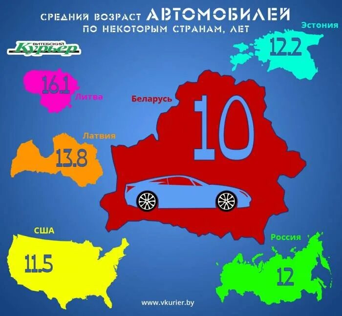 Средний Возраст автомобилей. Средний Возраст автомобилей по странам. Средний Возраст автомобилей в России. Средний Возраст автомобилей в Германии. Авто беларусь рф