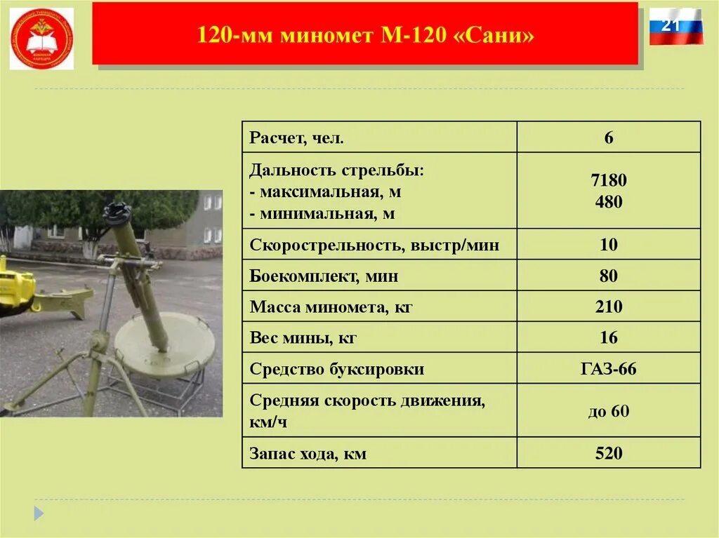 Заряд б 11. 120 Мм миномет ТТХ. 120-Мм миномет 2б11 "сани". Дальность миномета 120 калибра. Дальность стрельбы из миномета 82 мм.