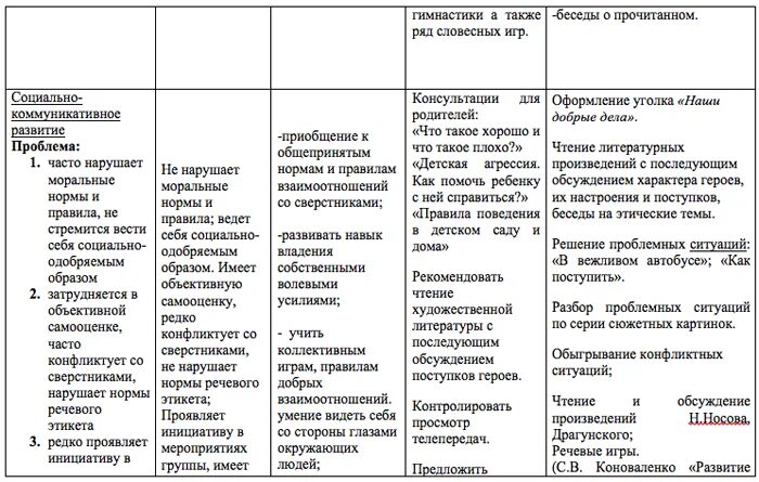 Инд работа по развитию. Индивидуальный образовательный маршрут ребенка в доу. индивидуальная карта развития ребенка 4-5 лет в детском саду образец. индивидуальный образовательный маршрут развития ребенка в доу. индивидуальная карта развития дошкольника.