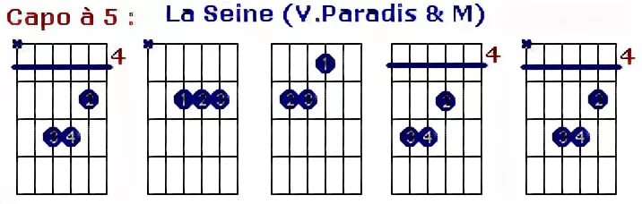 La seine аккорды для гитары. La seine табы для гитары. La seine vanessa ноты. La seine ноты для фортепиано. La seine vanessa paradis ноты.
