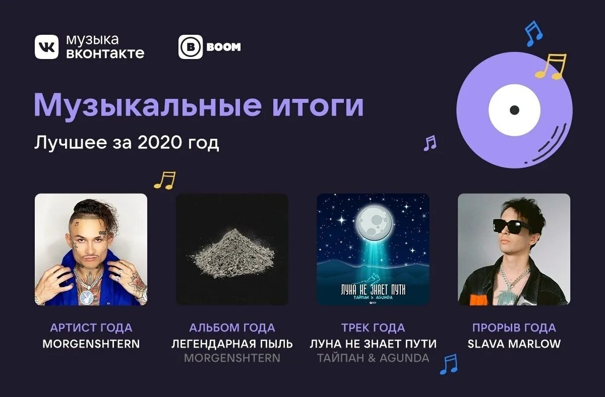 Музыки трек 2020. Музыки трек 2020. Новинки музыки обложка. Музыки трек 2020. Итоги года музыка.