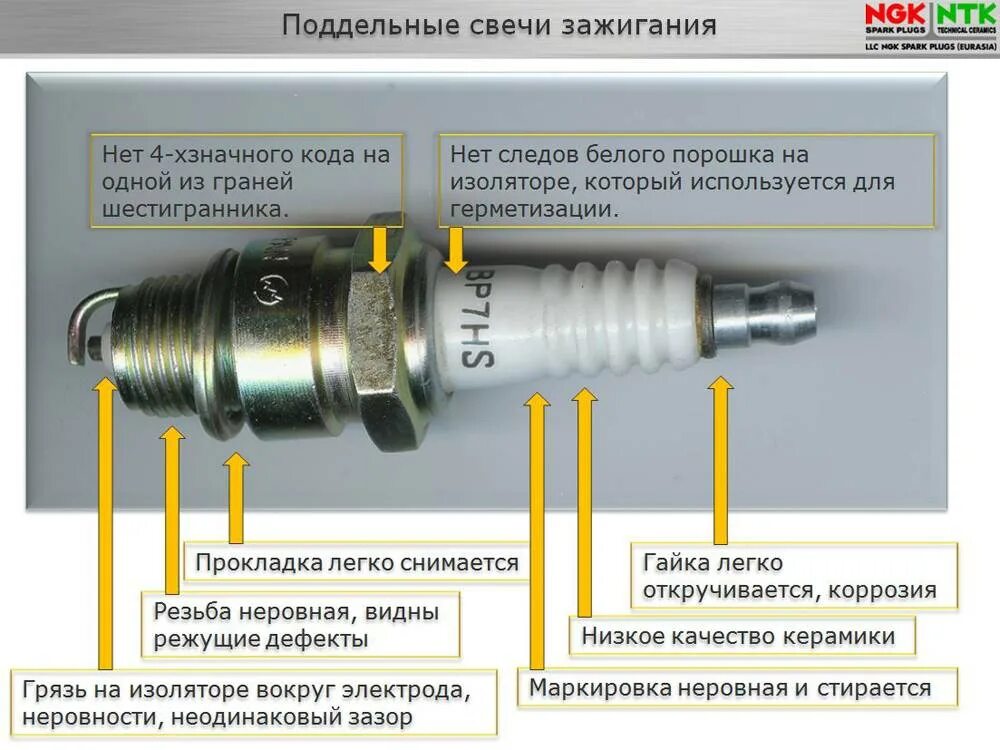 К какому двигателю подойдет свеча. Зазор свечей на газ 3307. зазор между электродами свечи ngk. зазор свечи зажигания а11р стандарт. зазор на свечах зажигания ngk.