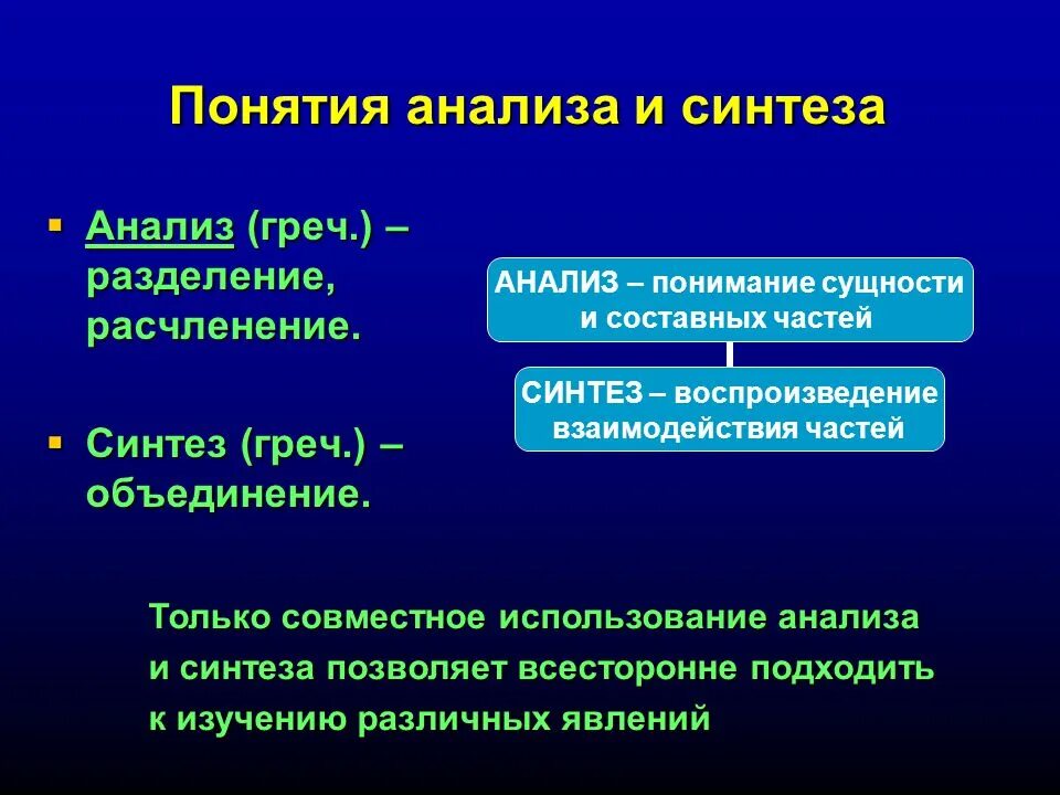 Понимала разбор. Понятие анализа и синтеза. Анализ и Синтез примеры. Анализ понятий. Проанализировать понятие.