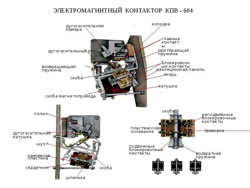 Неисправности контактора. Электромагнитный контактор КПВ 604. Конструкция контактора КПВ 604. Дугогасительная камера контактора КПВ-604. Дугогасительная камера контактора схема.