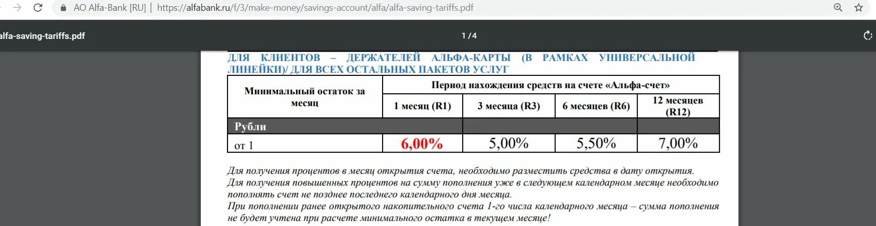 Альфа счет процентная ставка. Накопительный Альфа счет. Альфа счёт условия. Корреспондентский счет Альфа банка.