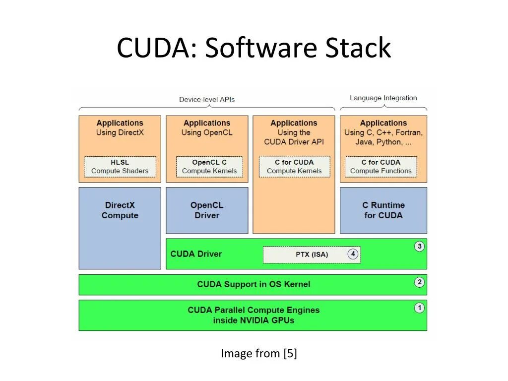 Cuda пример. Cuda и opencl. модель программирования cuda. cuda параллелизм. структура программы cuda.