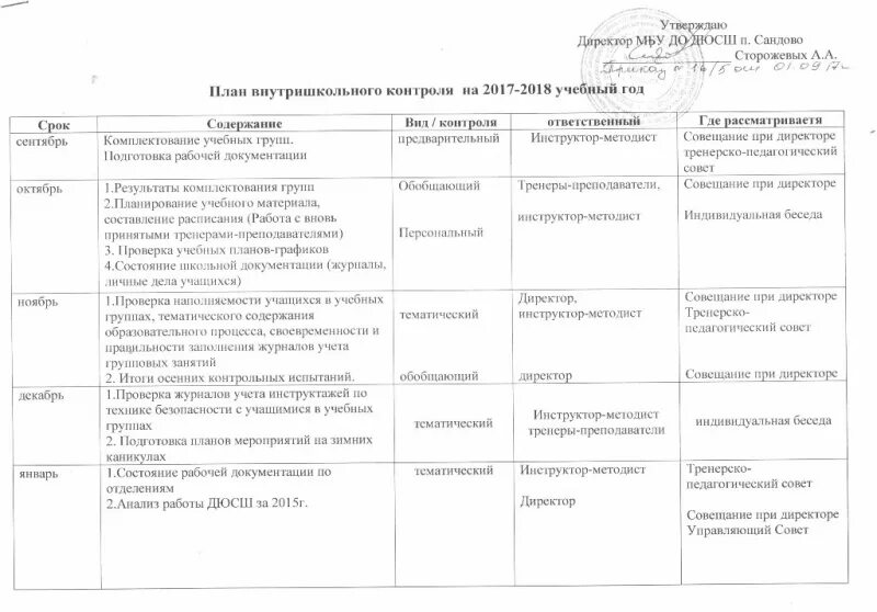 Контроль в в спортивной школе. План внутришкольного контроля. План-график внутришкольного контроля (на четверть);. Учебный план ДЮСШ. Образцы плана внутришкольного контроля.