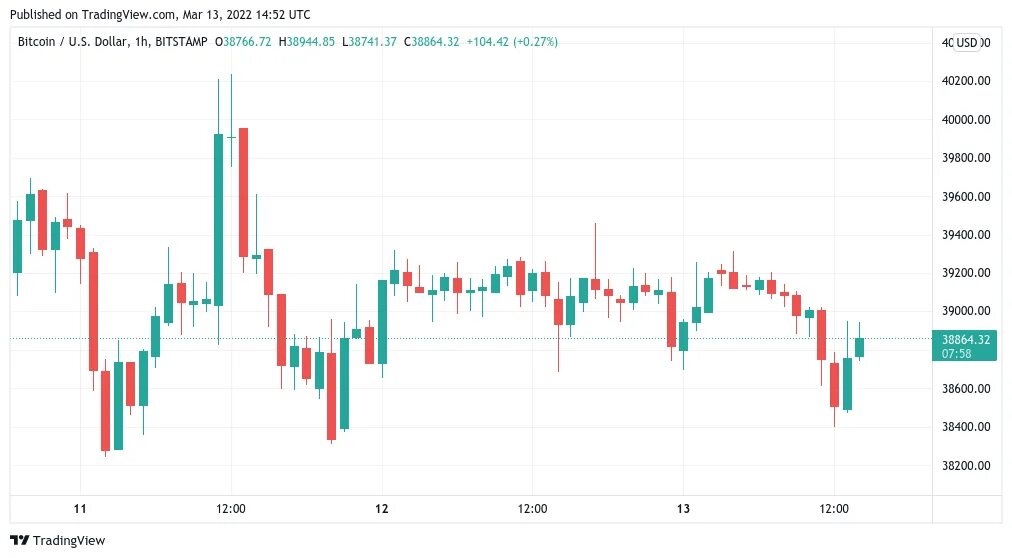 Tradingview график биткоин. Биткоин график. полный график биткоина.