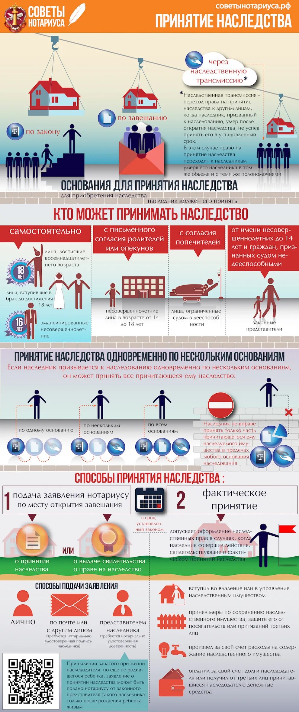 Наследственное право по представлению. Наследование по праву трансмиссии. Наследственная трансмиссия и право представления разница. Наследственная трансмиссия по закону. Наследственная трансмиссия по закону.