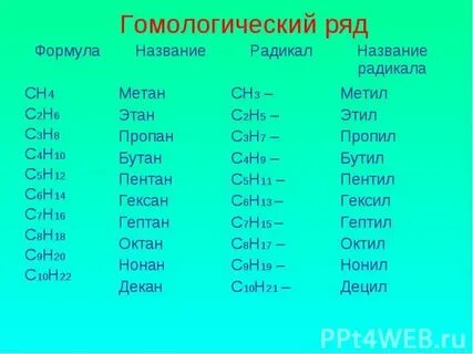 Метан название радикала