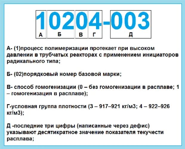 Марка полимера