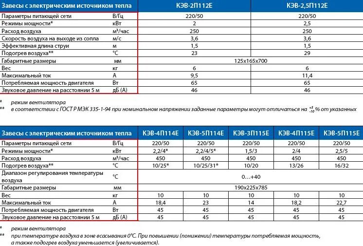 Тепловая завеса roda расположения провод. Тепловая завеса 380 вольт. Автомат для тепловой завесы 9 квт. Коэффициент мощности тепловой завесы. Потребляемая мощность тепловой завесы.