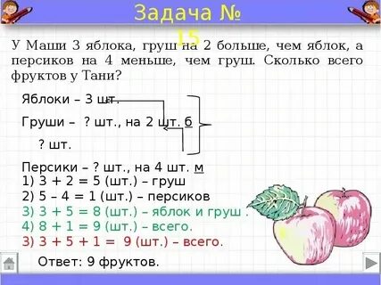 Как оформлять математику 2 класс