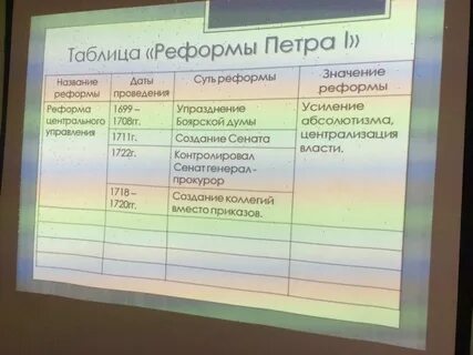 Таблица реформы правления петра 1 8 класс