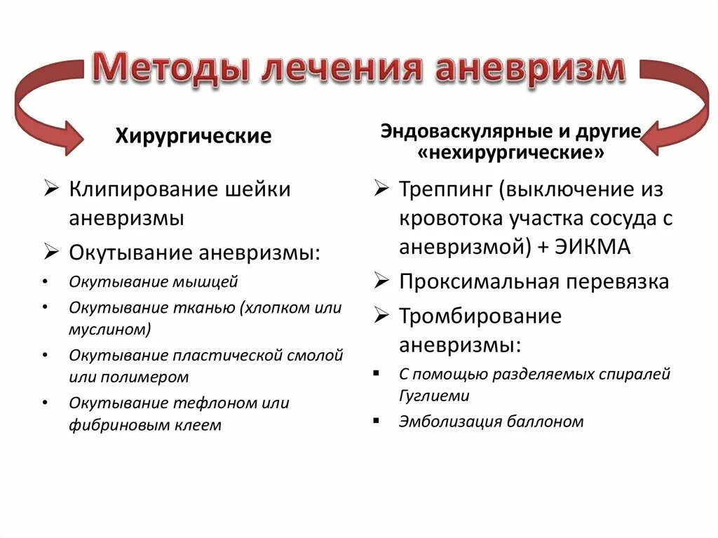 Аневризма показания к операции. Методики лечения аневризмы головного мозга. Эндоваскулярный метод лечения аневризмы. Препараты при аневризме. Эндоваскулярная методика лечения аневризм.