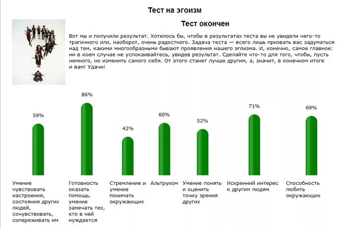 Тест на эгоиста