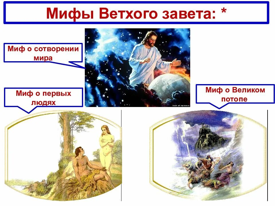 Миф царство. Мифы ветхого завета сотворения мира 5 класс по истории. миф о создании мира 5 класс история ветхого завета. мифы ветхого завета 5 класс по истории. библейские сказания ветхий завет.