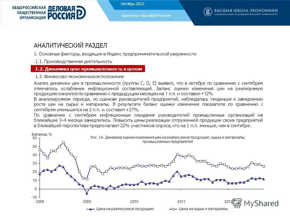 Изменение цен сырье. Рост стоимости потребительской корзины по годам. Сколько стоит сырье. Рост цен на сырье. Рост цен на сырье.