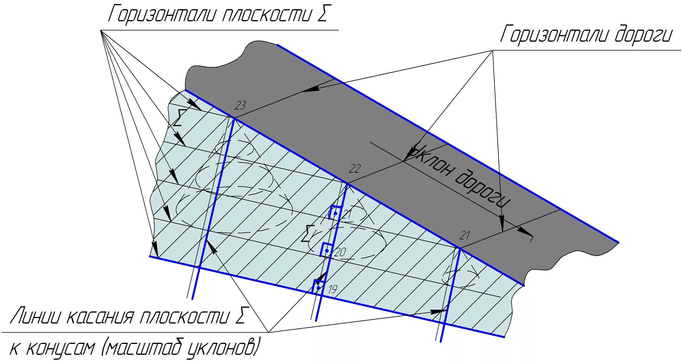 Построение откосов. Откос Начертательная геометрия. Построение горизонталей. Горизонталь в инженерной графике. Расчет горизонтали