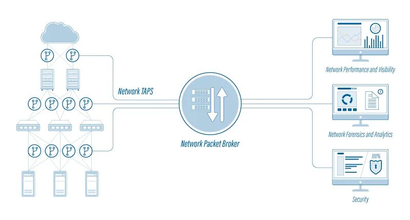 Logical-link в ethernet пакете. Фото из приложения packet forward. Сетевой брокер. Перечислите сетевые узлы входящие в core network. Niagara сетевое оборудование.