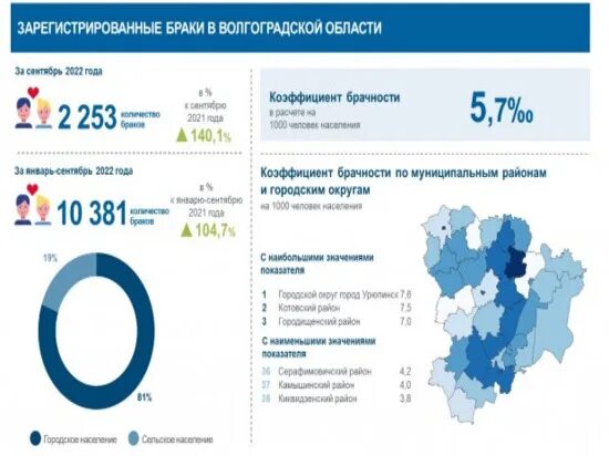 3.3 2021. Что произошло в 2021 году.