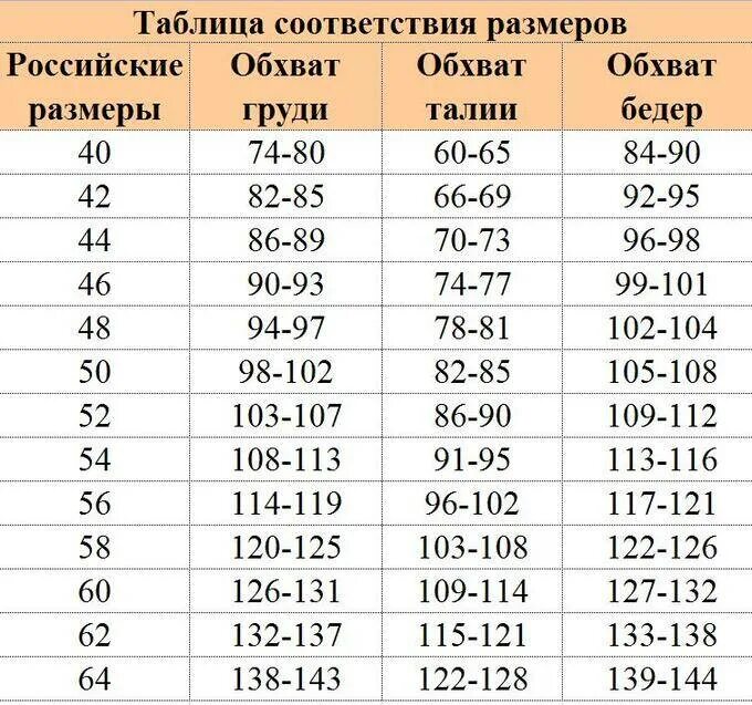 Какой размер у толстого. Таблица детских размеров. Размерная сетка одежды для подростков. Таблица размеров подростковой одежды. Размерная сетка женской и подростковая.