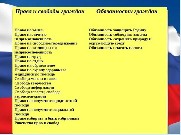 Примеры прав и свобод из конституции Конституция классный час