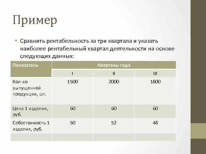 Сравнить рентабельность