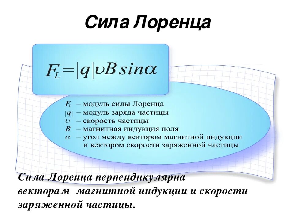Сила лоренца прямо пропорциональна. Сила лоренца формула 9 класс. сила лоренца единица измерения. сила лоренца формула через магнитную индукцию. магнитная индукция формулы сила лоренца.