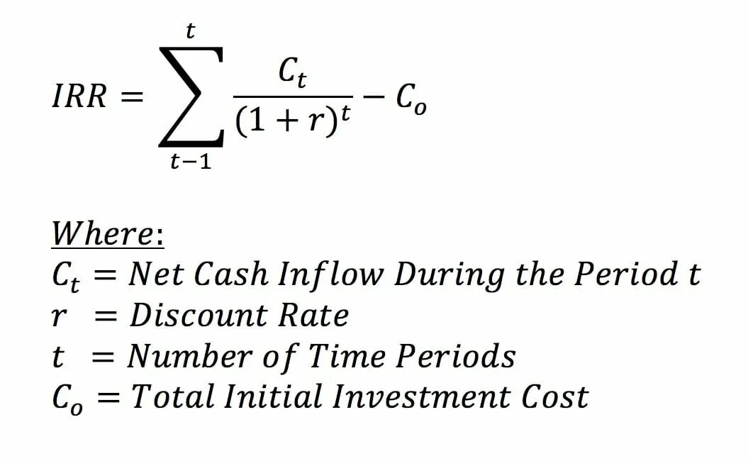 Irr формула. Internal rate of return formula. internal rate of return формула. формула irr формула.