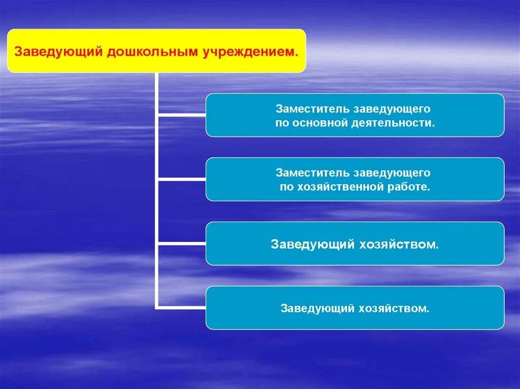 Заведующий государственного учреждения. Заместитель заведующего. Заместитель заведующего по хозя. Место заведующего. Зам заведующей по хозяйственной работе.