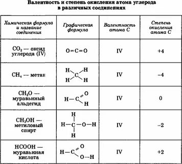 Формулы различных соединений VideoAvariya.ru