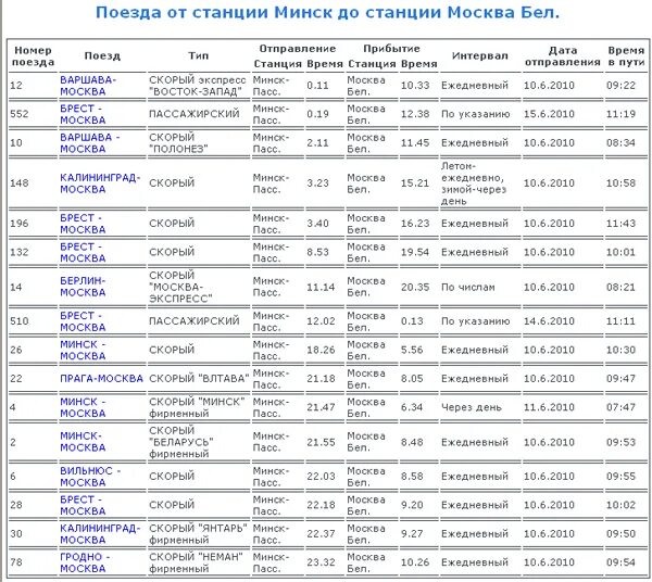 Расписание движения поездов минск. Расписание поездов Москва Минск. Москва Брест через Минск поезд. Расписание поездов Минск. Остановки поезда Москва Минск.