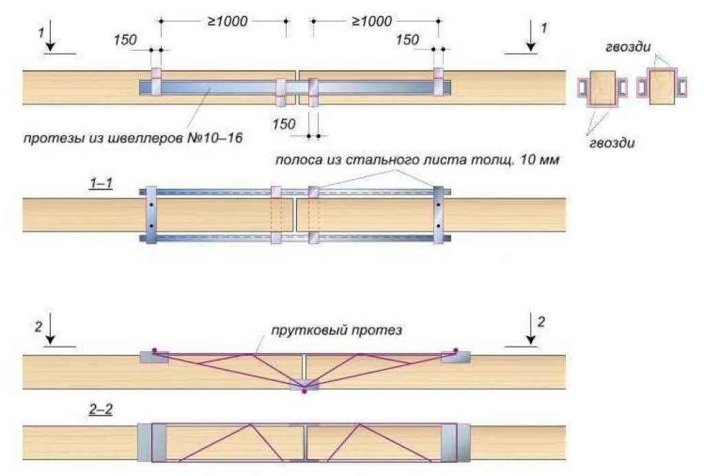 Усиление деревянных балок перекрытия снизу. Усиление деревянной балки перекрытия. Усиление деревянных балок металлической полосой. Усиление стыков деревянных балок. Как удлинить полов