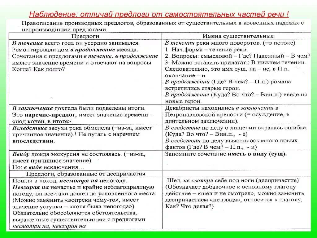 Как отличить предлог от слова