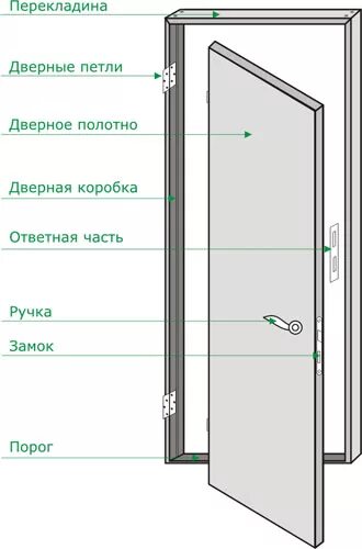 из чего состоит дверной блок межкомнатный. схема монтажа и сборки дверей межкомнатных. блок дверной 2000х1300. из чего состоит дверной блок входной. состав дверного блока.
