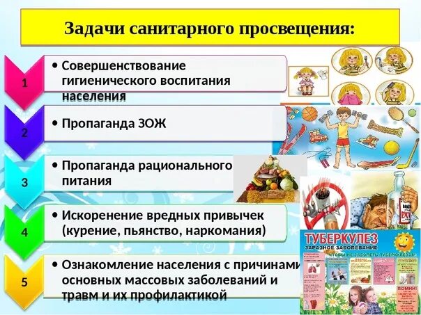 На что направлено гигиеническое воспитание обучение граждан