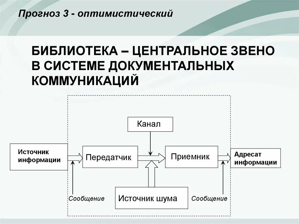 Источник информации общения