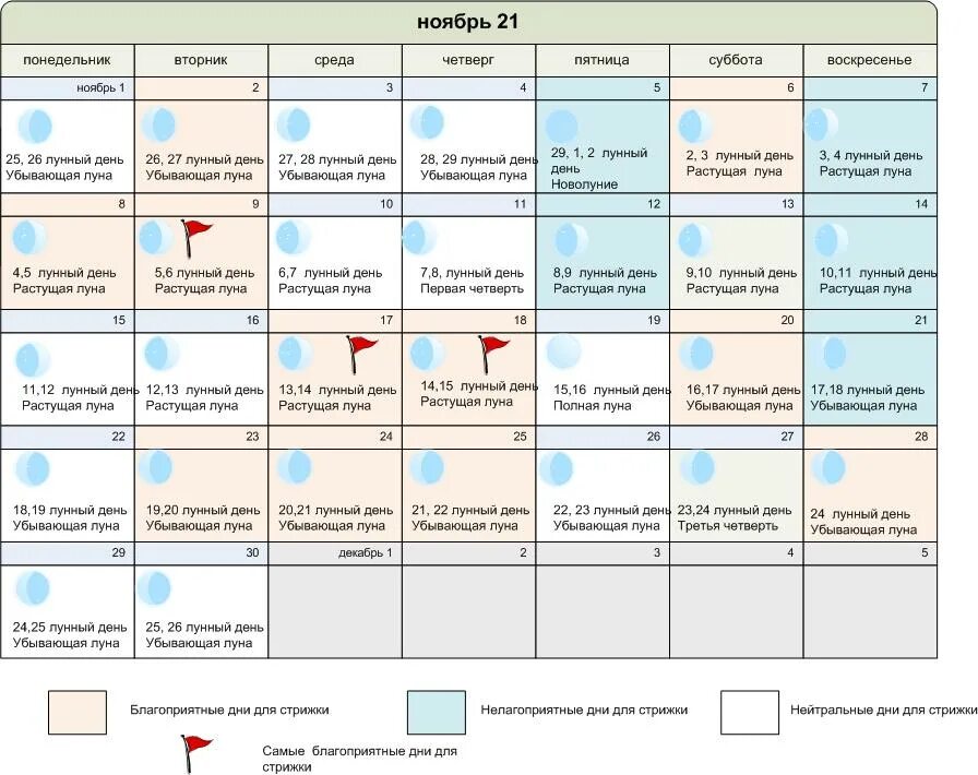 День луны стрижка волос. Календарь стрижек на ноябрь 2022. Благоприятные дни для стрижки 2021. Удачные дни для стрижки в ноябре. Календарь стрижек на ноябрь 2021 года.