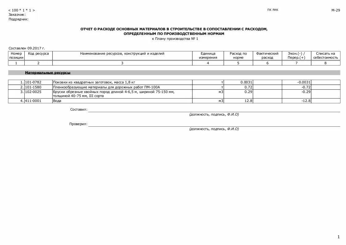 Учет материалов подрядчика. Форма списания материалов м-29 в строительстве. Норма расходов материалов списание материалов форма м29. Форма м 29 списание материалов бланк образец заполнения. Отчет о расходовании давальческих материалов форма м-29.