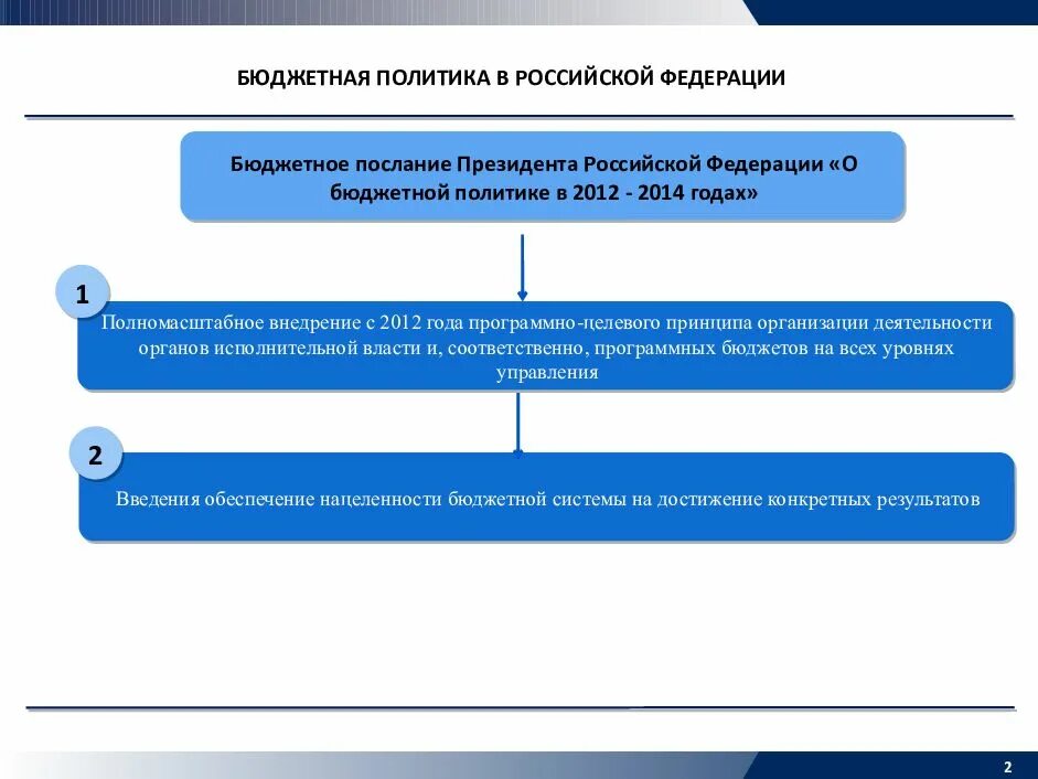 Программы целевого принципа