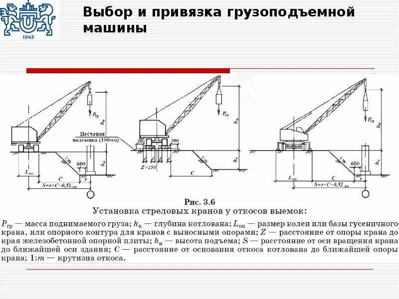 На каком расстоянии от края откоса. Схема установки крана вблизи котлована. Привязка стрелового крана. Схема установки автокрана вблизи котлована. Привязка стрелового крана к зданию.