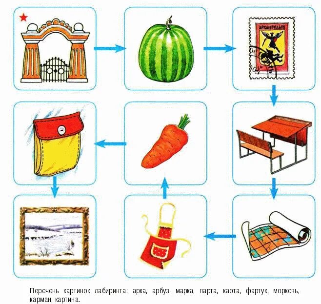 Автоматизация зв р в конце слова. Автоматизация звука р в конце. Логопедия звук р автоматизация в словах. Автоматизация звука р вначале слова. Слова со звуком р в начале слова.