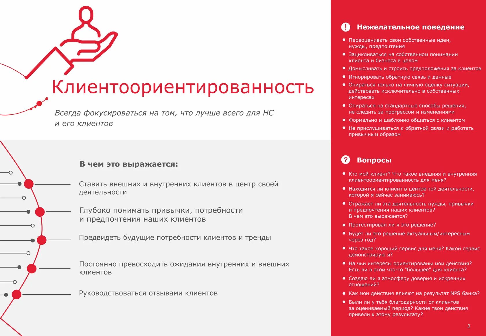 Профиль клиентского сегмента
